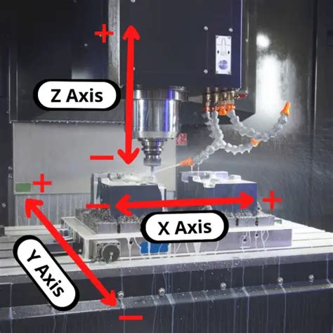 cnc xyz axis